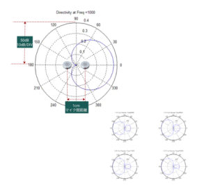Beamforming microphone
