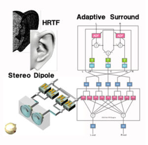 Signal processing technology